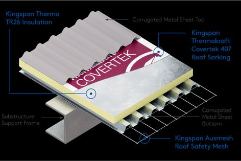 Therma TR26 is a high-performance, flat roof insulation board that is fully compatible with most mechanically-fixed, single-ply waterproofing systems and green roof systems.